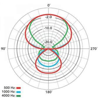 Shotgun Microphone - Rode NTG-1 directional microphone - quick order from manufacturer