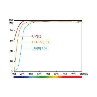 UV aizsargfiltri - Hoya Filters Hoya filter UV(C) HMC 46mm - ātri pasūtīt no ražotāja
