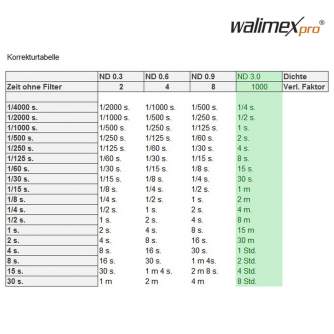 ND neitrāla blīvuma filtri - walimex pro Slim Filter ND1000 coated 72 mm - ātri pasūtīt no ražotāja