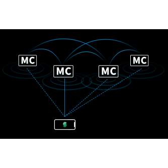 On-camera LED light - Aputure AL-MC RGBWW Mini On Camera LED light 3200K-6500K CRI TLCI 96+ HSI Mode Magnetic APP - quick order from manufacturer