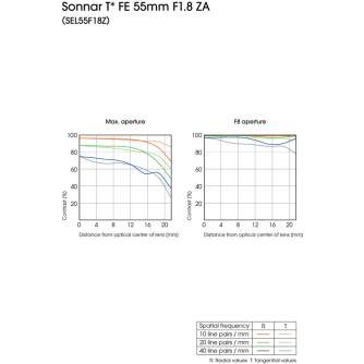 Lenses and Accessories - Sony Sonnar T* FE 55mm f/1.8 ZA Lens E-mount FullFrame SEL55F18Z rent rental