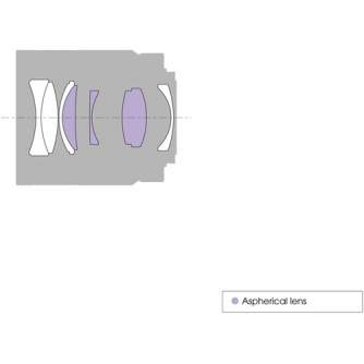 Objektīvi un aksesuāri - Sony Sonnar T* FE 55mm f/1.8 ZA objektīvs E-mount FullFrame noma noma