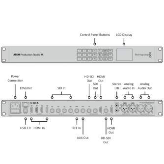 Video mikseri - Blackmagic Design ATEM Production Studio 4K (BM-SWATEMPSW4K) Video mixer - ātri pasūtīt no ražotāja