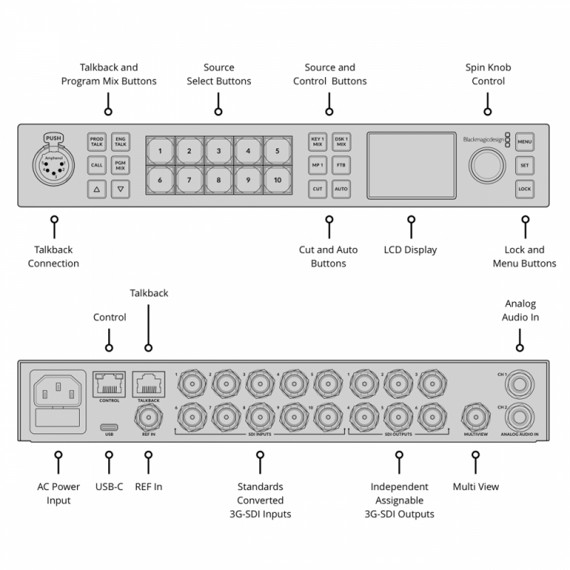 Blackmagic Design Blackmagic Atem 1 M/e Constellation Hd