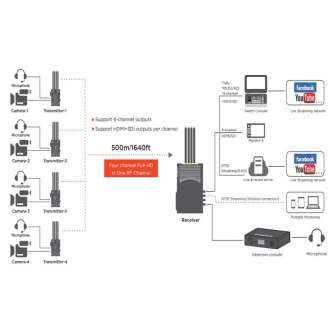 Bezvadu video pārraidītāji - CVW Beamlink Ultimate - ātri pasūtīt no ražotāja