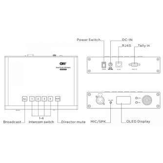 Wireless Video Transmitter - CVW Beamlink Ultimate - quick order from manufacturer