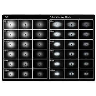 Kameras zibspuldzes - Godox Speedlite V1 Canon + piederumu komplekts - ātri pasūtīt no ražotāja