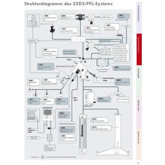 Telescopes - Bresser SXD2-SD103S complete telescope set - quick order from manufacturer