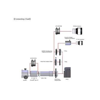 Teleskopi - Bresser Vixen extender PH set for R200ss - быстрый заказ от производителя