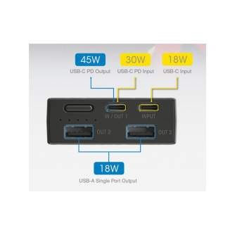 Sortimenta jaunumi - Nitecore NB20000 Carbon Fiber Energy Brick Power Bank - ātri pasūtīt no ražotāja