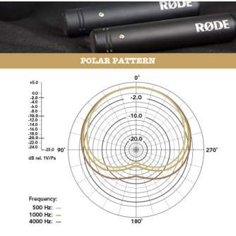 Shotgun Microphone - RODE M5 Matched Pair Condenser Microphones Kit - quick order from manufacturer