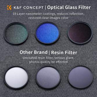 Filtru komplekti - K&F Concept 62mm 3pcs Professional Lens Filter Kit (MCUV/CPL/ND4) + Filter - ātri pasūtīt no ražotāja