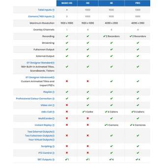 Video mikseri - vMix Pro software PC-only (Windows) Blackmagic Design SDI and HDMI input/output - perc šodien veikalā un ar piegādi