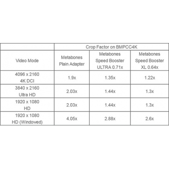 MetabonesCanonEFtoBMPCC4KTCINESpeedBoosterXL064xMB_SPEF-M43-BTB