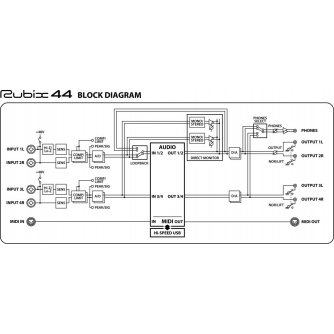 Skaņas ierakstītāji - Roland Rubix44 USB Audio Interface - быстрый заказ от производителя