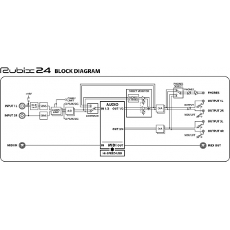 Skaņas ierakstītāji - Roland Rubix24 USB Audio Interface - быстрый заказ от производителя