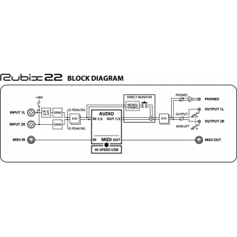 Skaņas ierakstītāji - Roland Rubix22 USB Audio Interface - быстрый заказ от производителя