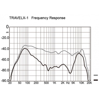 Podcast Microphones - IMG STAGELINE IMG-STAGELINE TRAVELX-1 - quick order from manufacturer