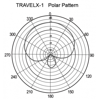 Podcast Microphones - IMG STAGELINE IMG-STAGELINE TRAVELX-1 - quick order from manufacturer