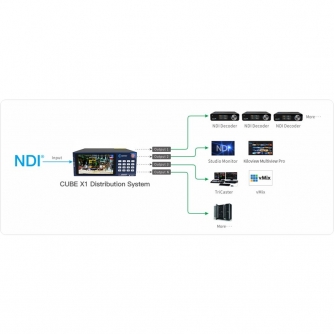 Converter Decoder Encoder - Kiloview CUBE X1 NDI Core Distribution System - quick order from manufacturer