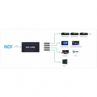 KiloviewNDICOREMax64-TurnkeySolution(64Inputs,10GbE)