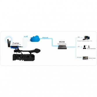 Kiloview4KNDI-HXtoSDIHDMIDecoder(MG300V2)