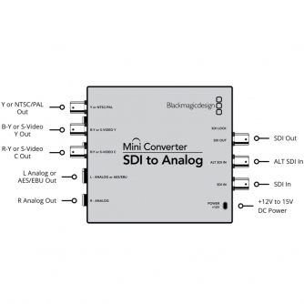 BlackmagicDesignBlackmagicMiniConverterSDI-Analog(BM-CONVMASA)