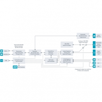 BlackmagicDesignBlackmagicMiniConverterSDI-Analog(BM-CONVMASA)