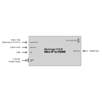 BlackmagicDesignBlackmagic2110IPMiniIPtoHDMI