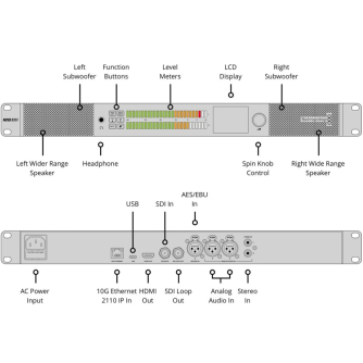 BlackmagicDesignBlackmagicAudioMonitor12GG3