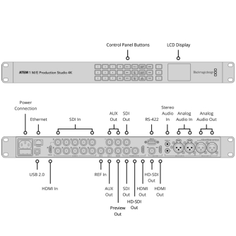 BlackmagicDesignBlackmagicATEM1MEProductionStudio4K(BM-SWATEM1ME4K)-DisplayItem