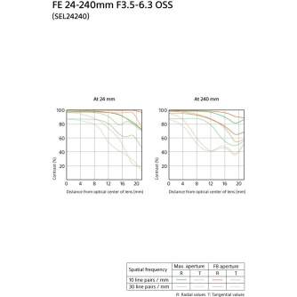 Mirrorless Lenses - Sony FE 24-240mm F3.5-6.3 OSS (Black) | (SEL24240) - quick order from manufacturer