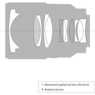 Mirrorless Lenses - Sony Distagon T* FE 35mm F1.4 ZA (Black) | (SEL35F14Z) | Carl Zeiss - быстрый заказ от производителя