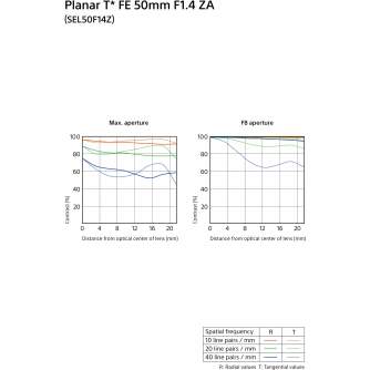 Objektīvi bezspoguļa kamerām - Sony Planar T* FE 50mm f/1.4 ZA Lens SEL50F14Z - ātri pasūtīt no ražotāja