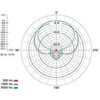 Shotgun Microphone - Rode NTG-3 directional microphone Audio - quick order from manufacturer